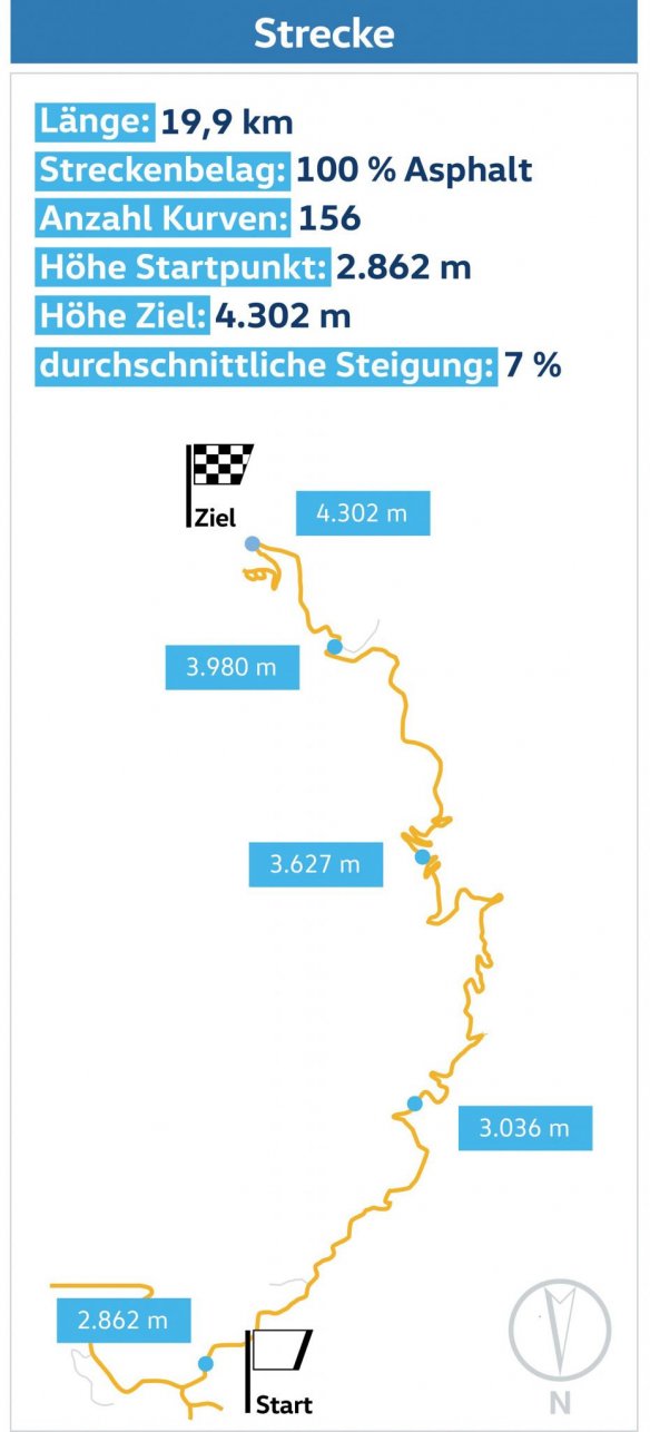 Pikes Peak – Machos, Motoren und die Familie Unser