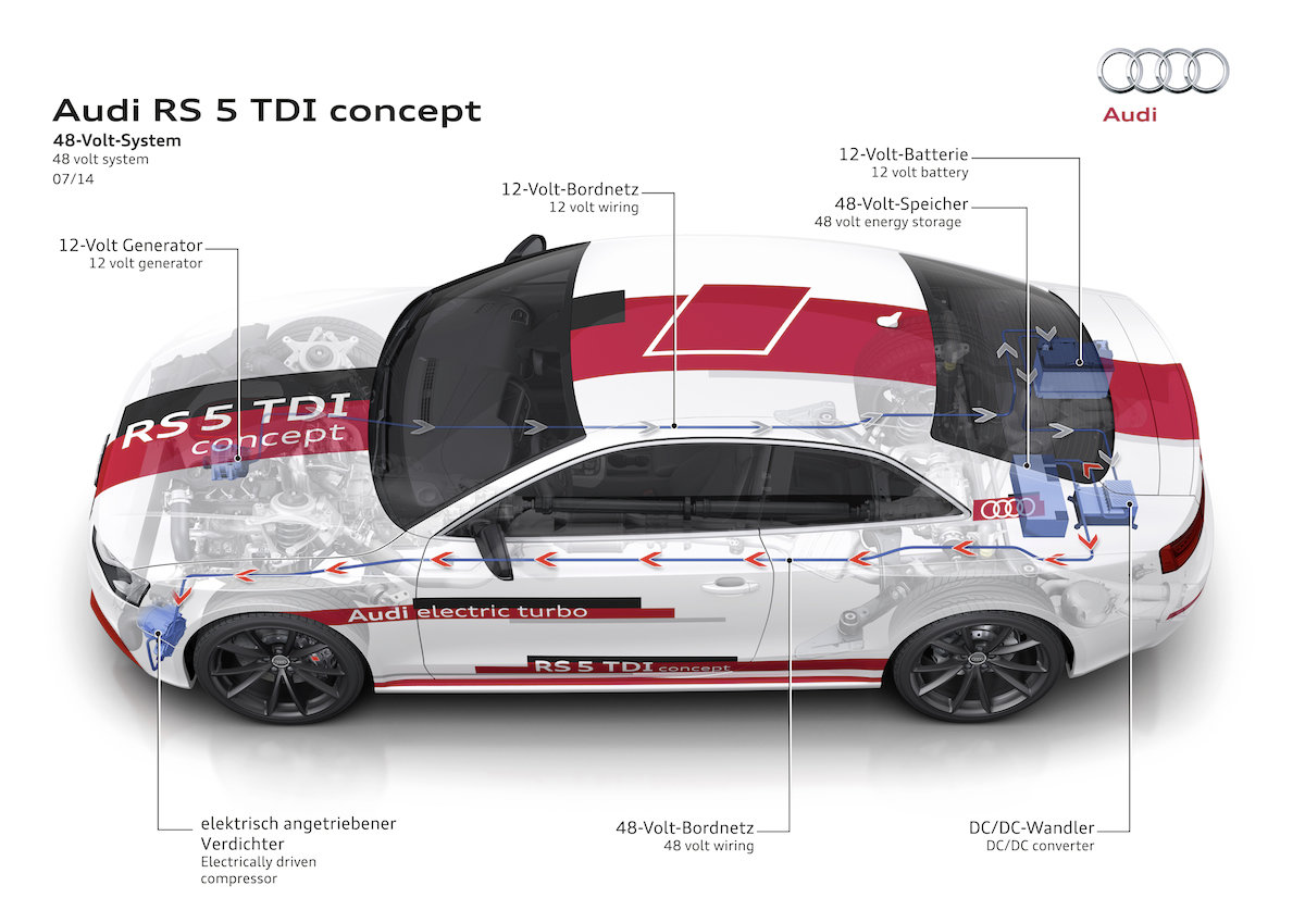 Audi RS 5 TDI concept