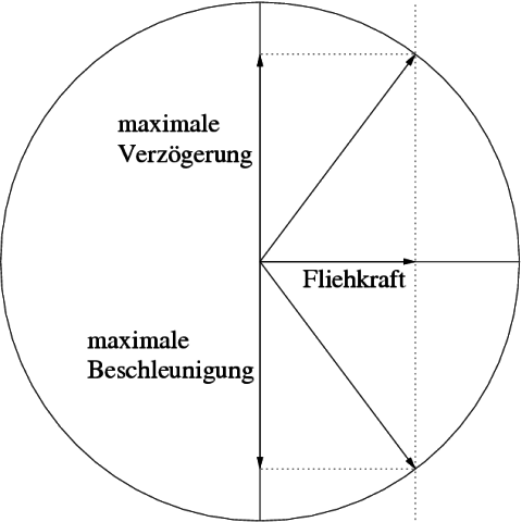 Kammscher Kreis